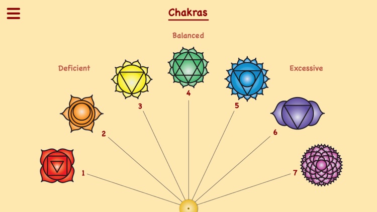 Chakra Pendulum Chart