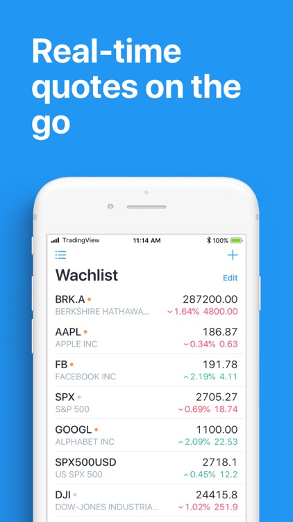 TradingView