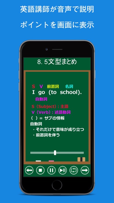 会話を始める前の英文法 screenshot1