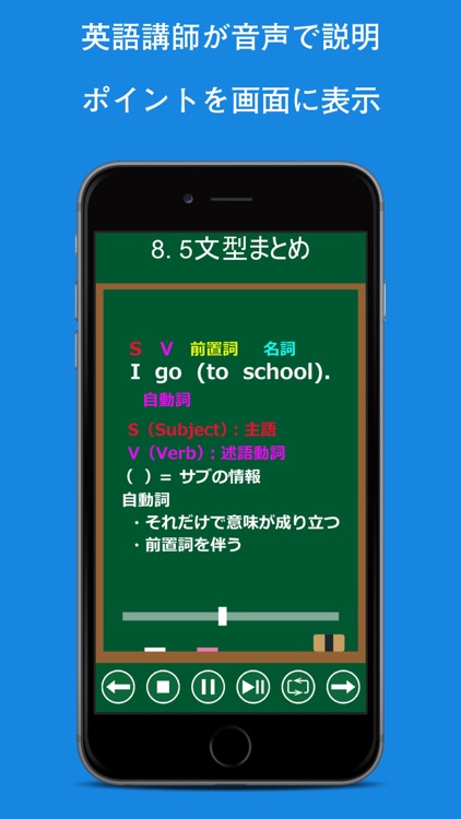 会話を始める前の英文法