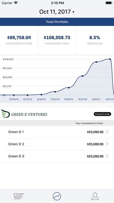 Alumni Ventures Group screenshot 2
