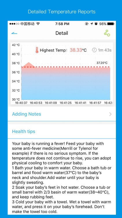 CarePatch International