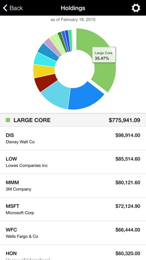 FTJ FundChoice Mobile(圖3)-速報App