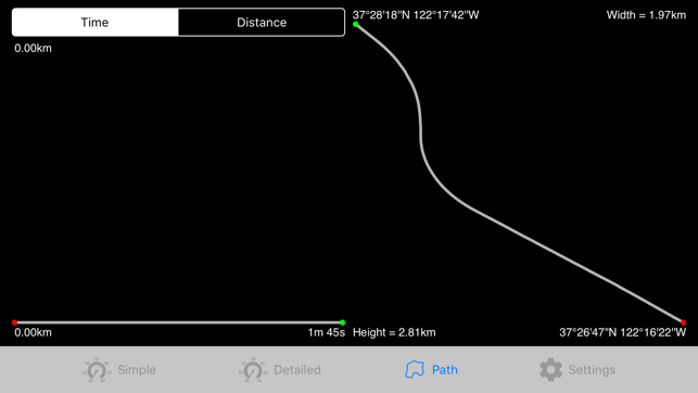 Speedometers(圖4)-速報App