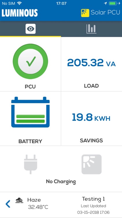 SOLAR PCU