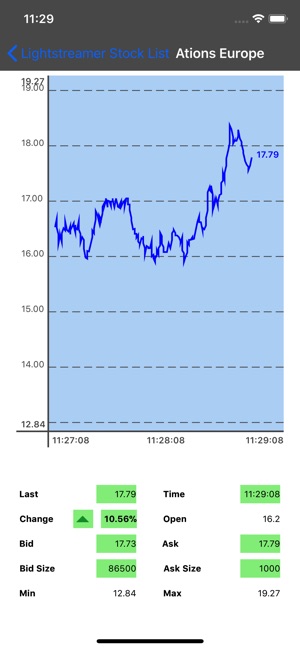 Lightstreamer Stock-List(圖2)-速報App