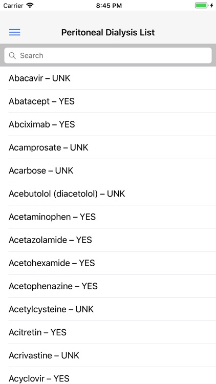 Dialysis Drug List