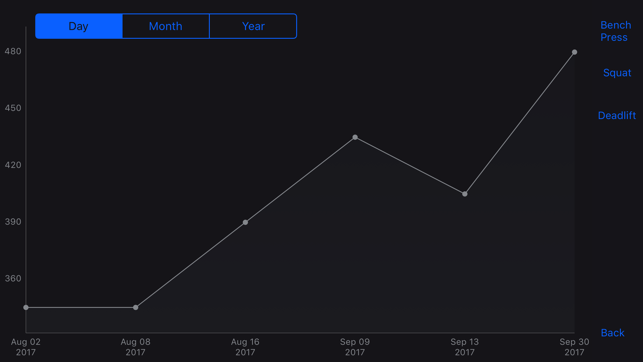 PowerliftingStats(圖4)-速報App