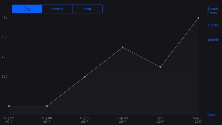 PowerliftingStats screenshot-3