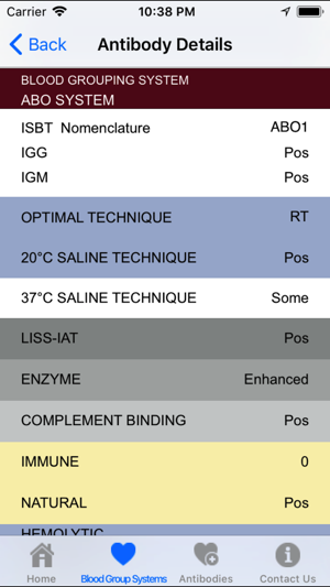 Hemo bioscience(圖2)-速報App