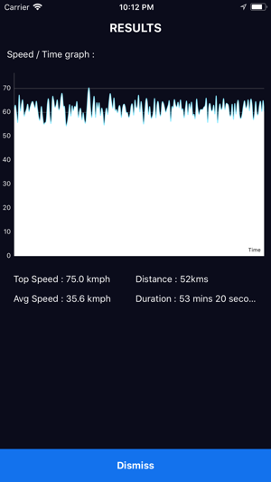 SpeedoMeter - GPS based Speed(圖3)-速報App