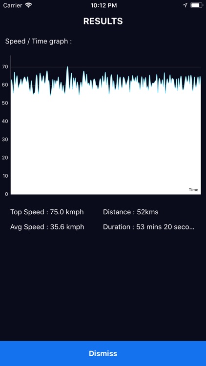 SpeedoMeter - GPS based Speed