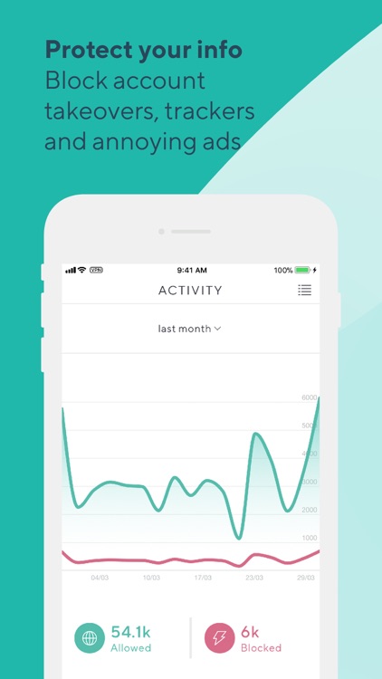 Fyde Mobile Security & Access screenshot-0