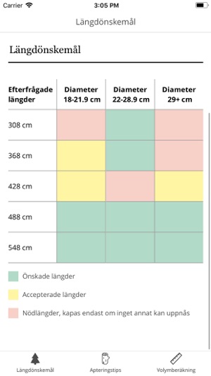 Apteringsstöd