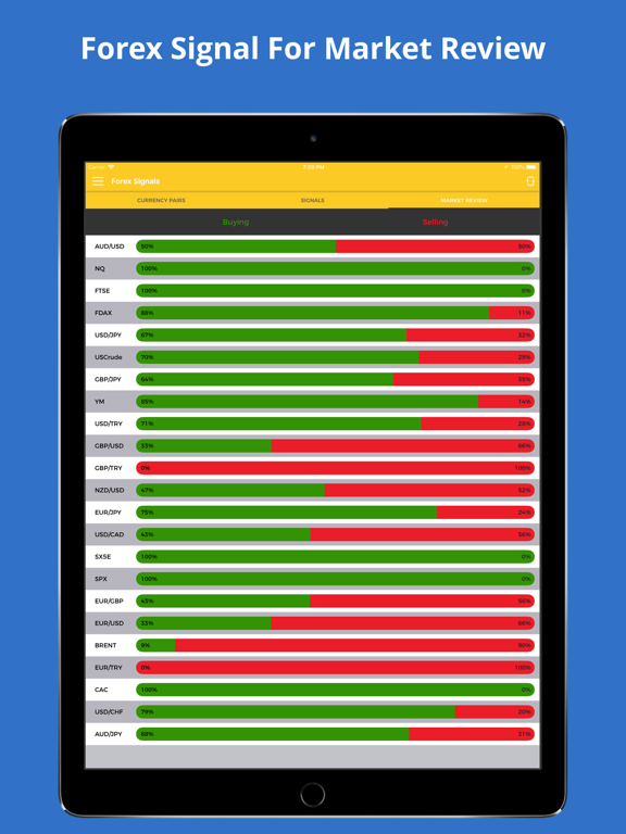 Forex Signals Tracking Live App Price Drops - 