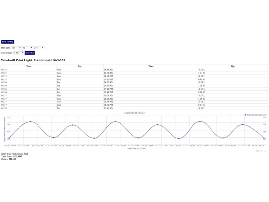 virginia-tide-chart-weather