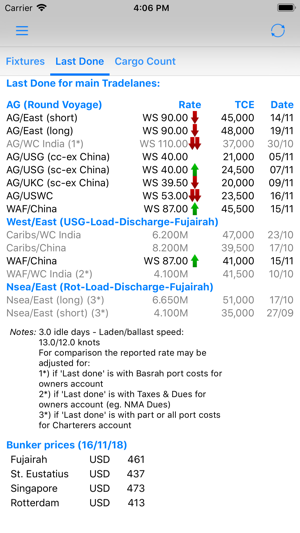 VLCC Fixtures(圖3)-速報App