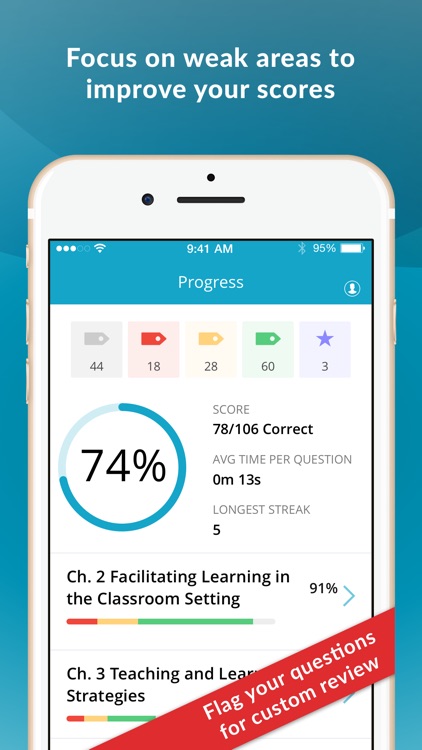 Certified Nurse Educator Exam