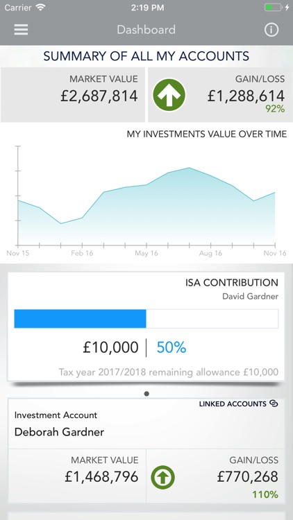 BPS – Brewin Portfolio Service