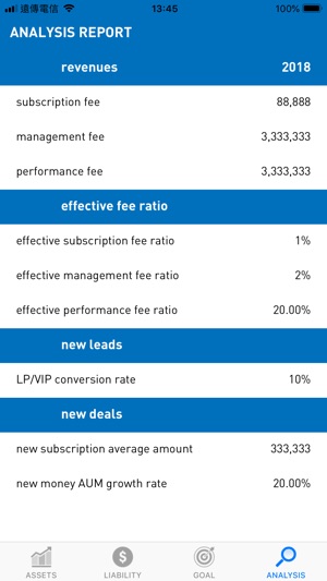 AVC Fund Management(圖3)-速報App