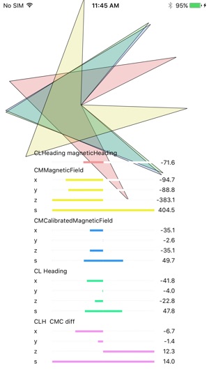 Magnetometer & Compass(圖3)-速報App