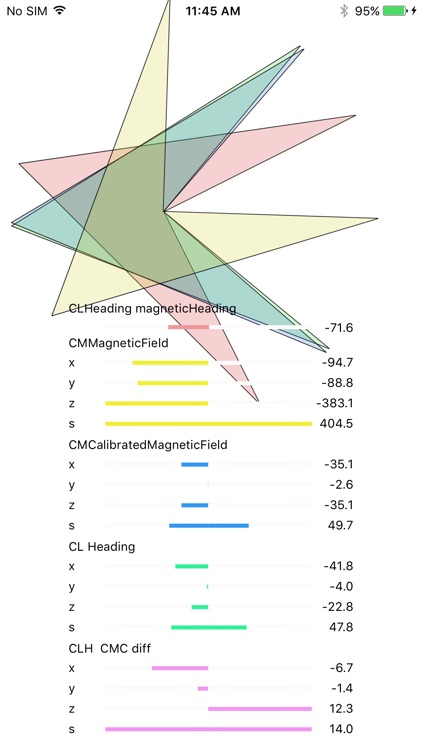 Magnetometer & Compass