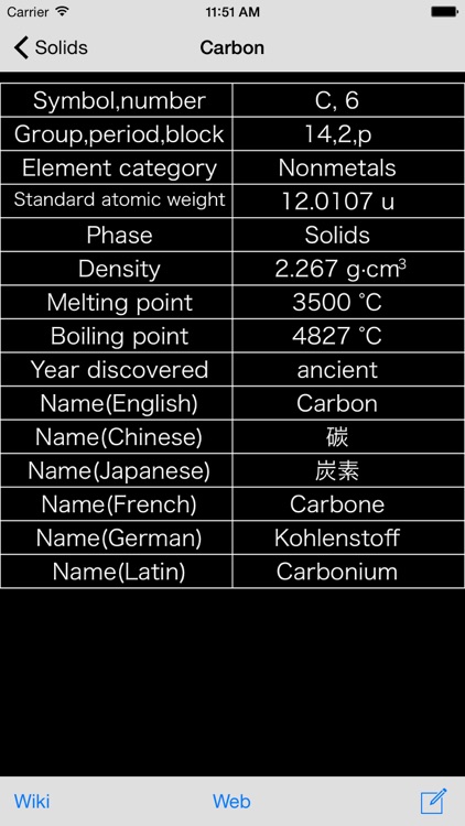 Smart periodic table