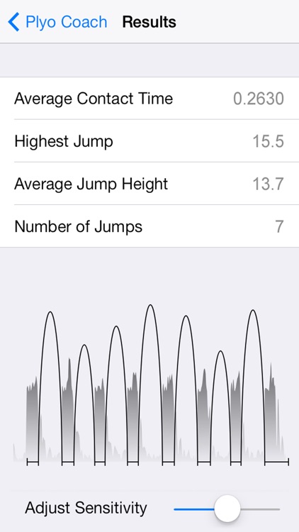 Plyo Coach - Measures Contact Time and Jump Height