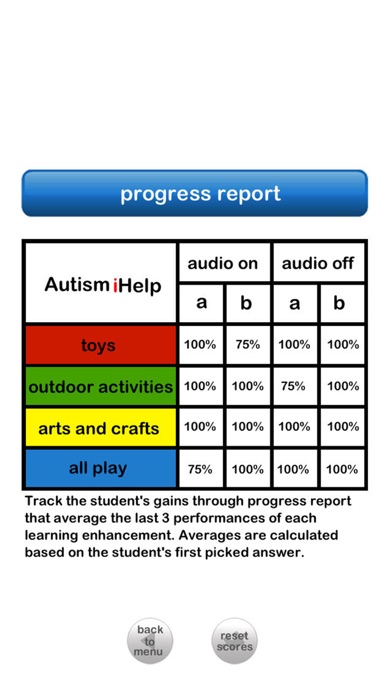 Autism iHelp – Play iPhone App