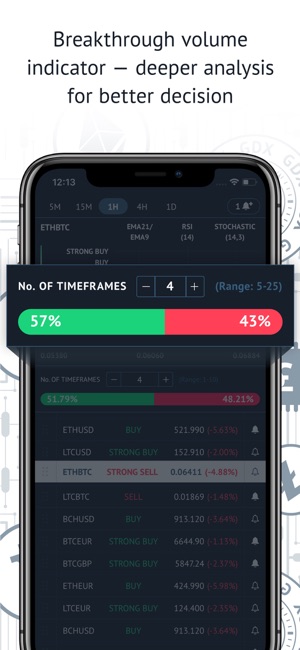 Bitcoin signals: GDX Crypto Ex(圖4)-速報App