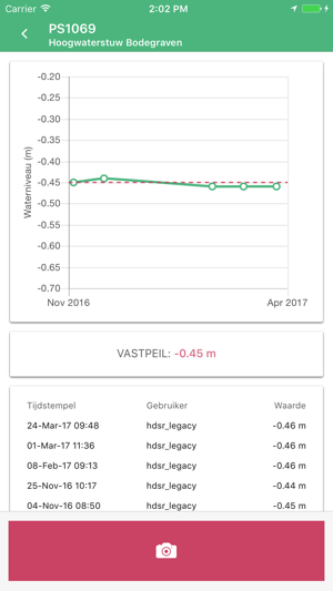 Peilregistratie(圖4)-速報App