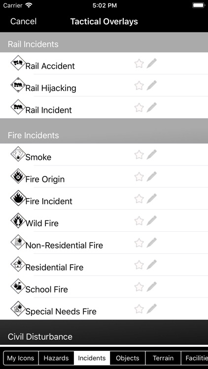 Incident Command Table