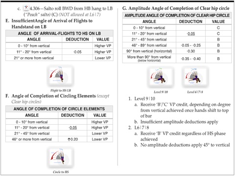 Code Of Points By USA Gymnastics On Apple Books