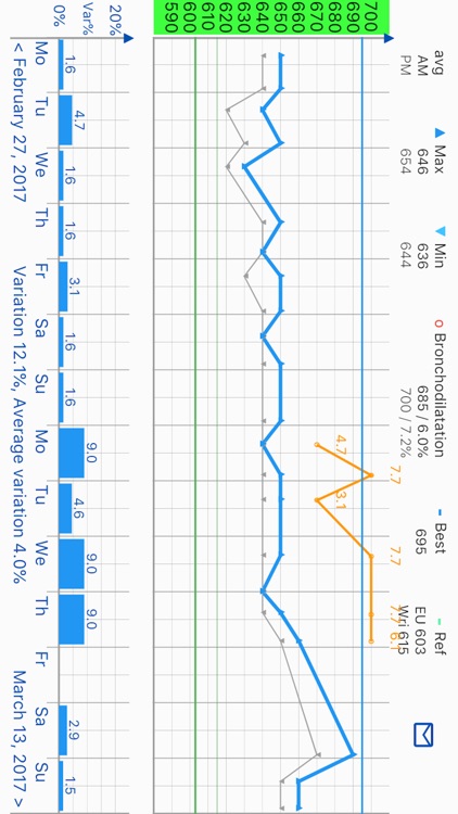 PEF Log - asthma tracker screenshot-4