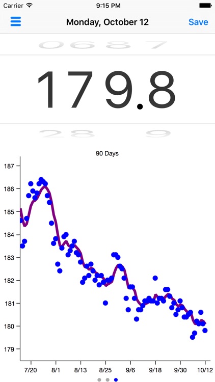 Goal Weight