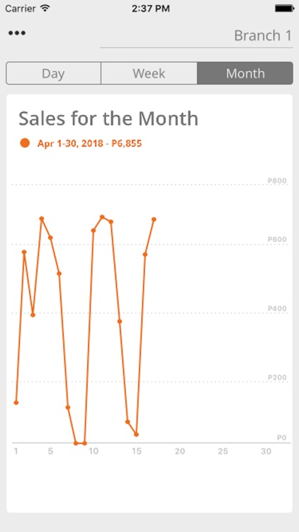 Imonggo Sales Dashboard screenshot-3