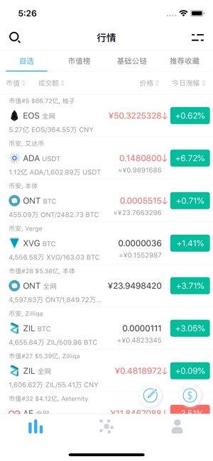 SayToken-区块链比特币行情分析平台(圖4)-速報App