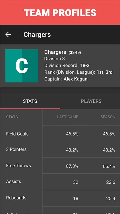 Entertainers155 at Rucker Park