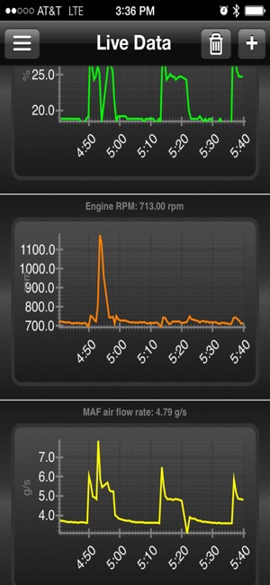 Mode6 OBD Scanner