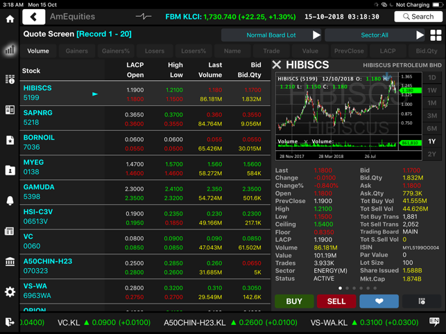 AmEquities Tab(圖5)-速報App