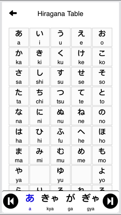 Japanese Vocabulary - Hiragana screenshot 2