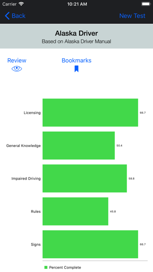 Alaska DMV Test Prep(圖4)-速報App