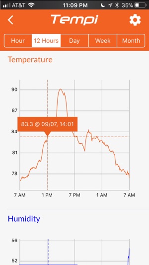 Tempi - Smart Sensor(圖3)-速報App