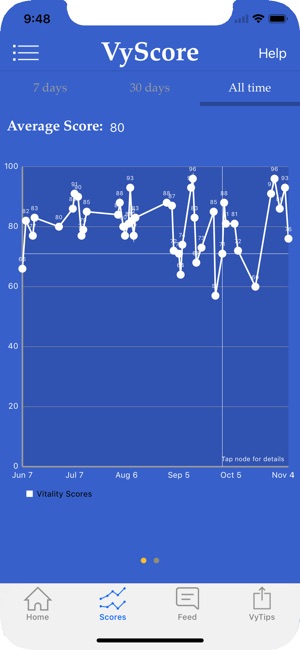 VyScore 2.0(圖2)-速報App