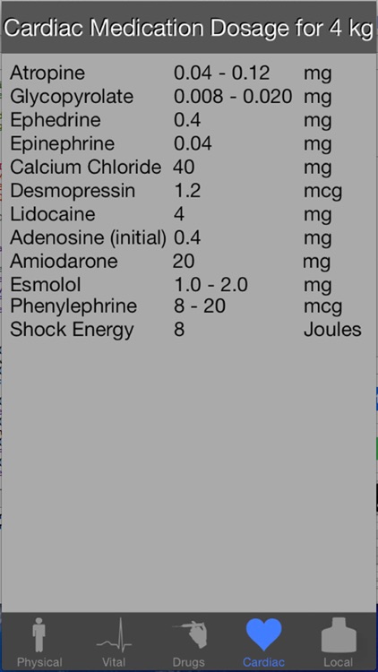 Phenylephrine Pediatric Dosing Chart