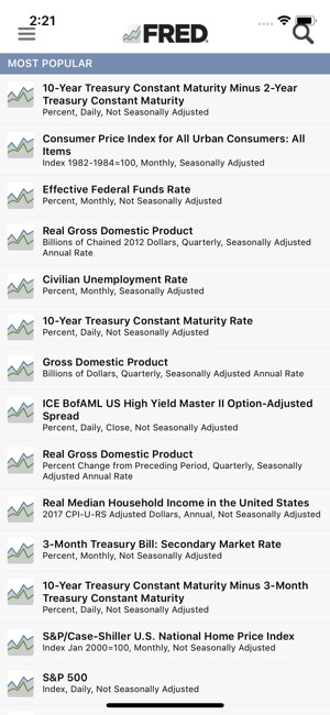 FRED Economic Data(圖5)-速報App