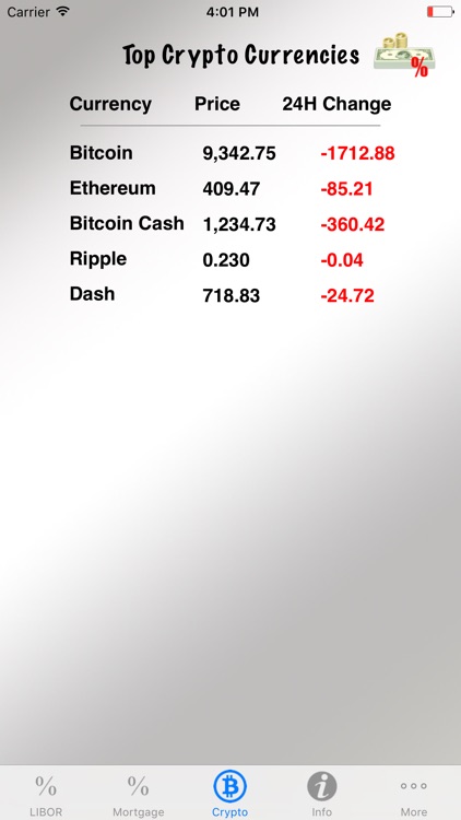 Interest Rate Tracker Pro