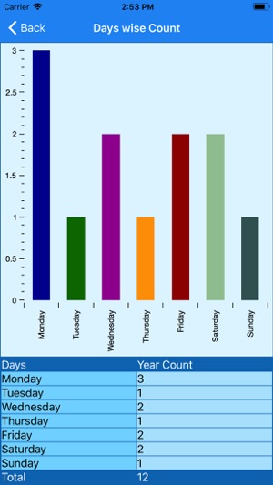 Age Calculator CS(圖3)-速報App