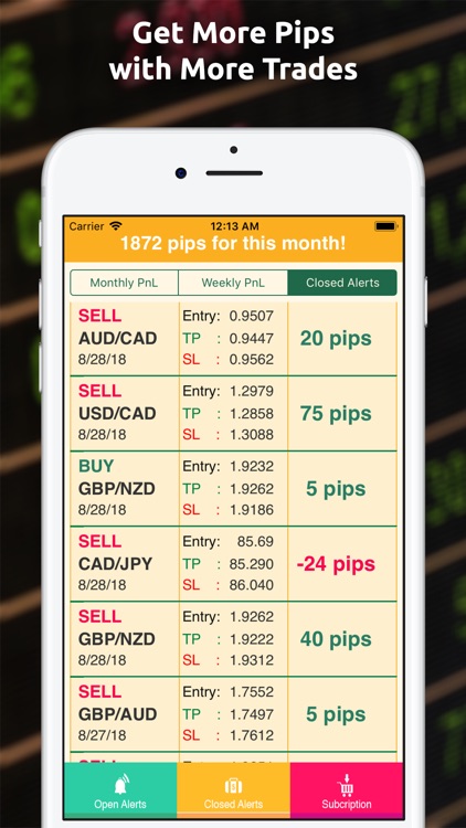 Best forex alert app