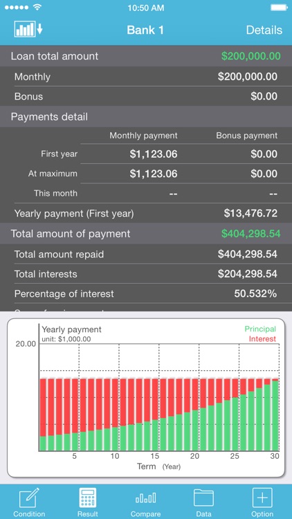 iLoan Calc (Loan calculator)